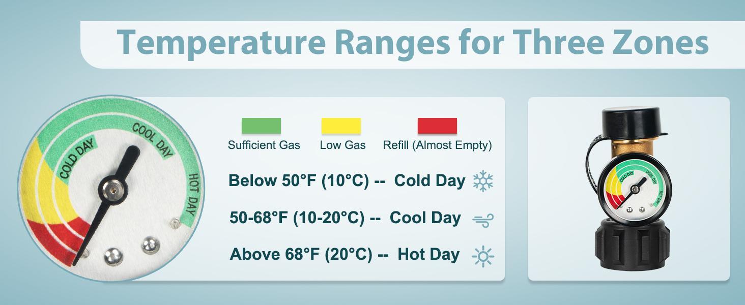 AXIZITECH Propane Tank Gauge Level Indicator Leak Detector Gas Pressure Meter Color Coded Universal for Cylinder, BBQ Gas Grill, RV Camper, Heater and More Appliances - Type 1 Connection