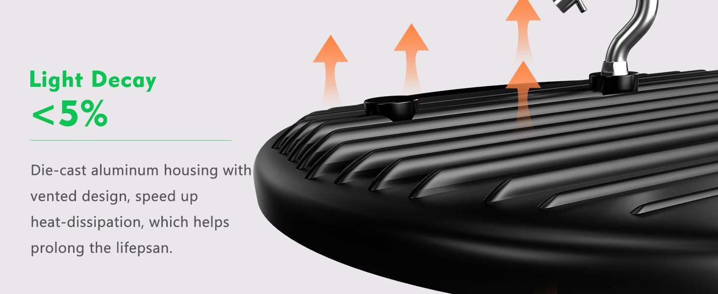 200W UFO LED High Bay Light 28000lm (Eqv.800W MH/HPS) High Bay LED Lights 5000K Warehouse Light with US Plug UFO Bay Lighting Energy Saving Upto 3800KW/5Yrs(5Hrs/Day) -ETL Listed