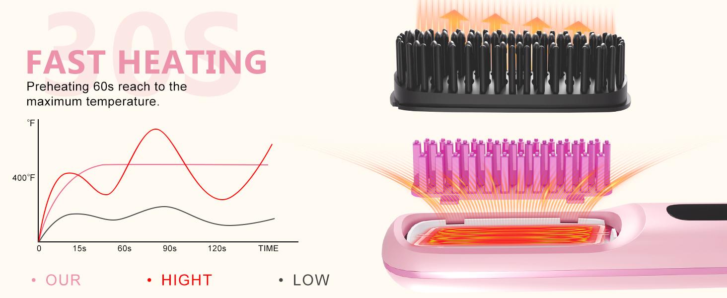 Go Brush Pro 2026, Portable Straightener Brushs for Travel, with LCD Temperature Display, Fast Heating Cordless Mini Hair Brushs (Pink)
