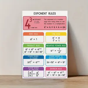 Framed 2D Flat Design Exponential Rule Math Poster - 5-Step Guide to 0/1/Negative Exponents, Multiplication/Division, 10-Power Table - Classroom Teaching Resource, Home Decor Item 