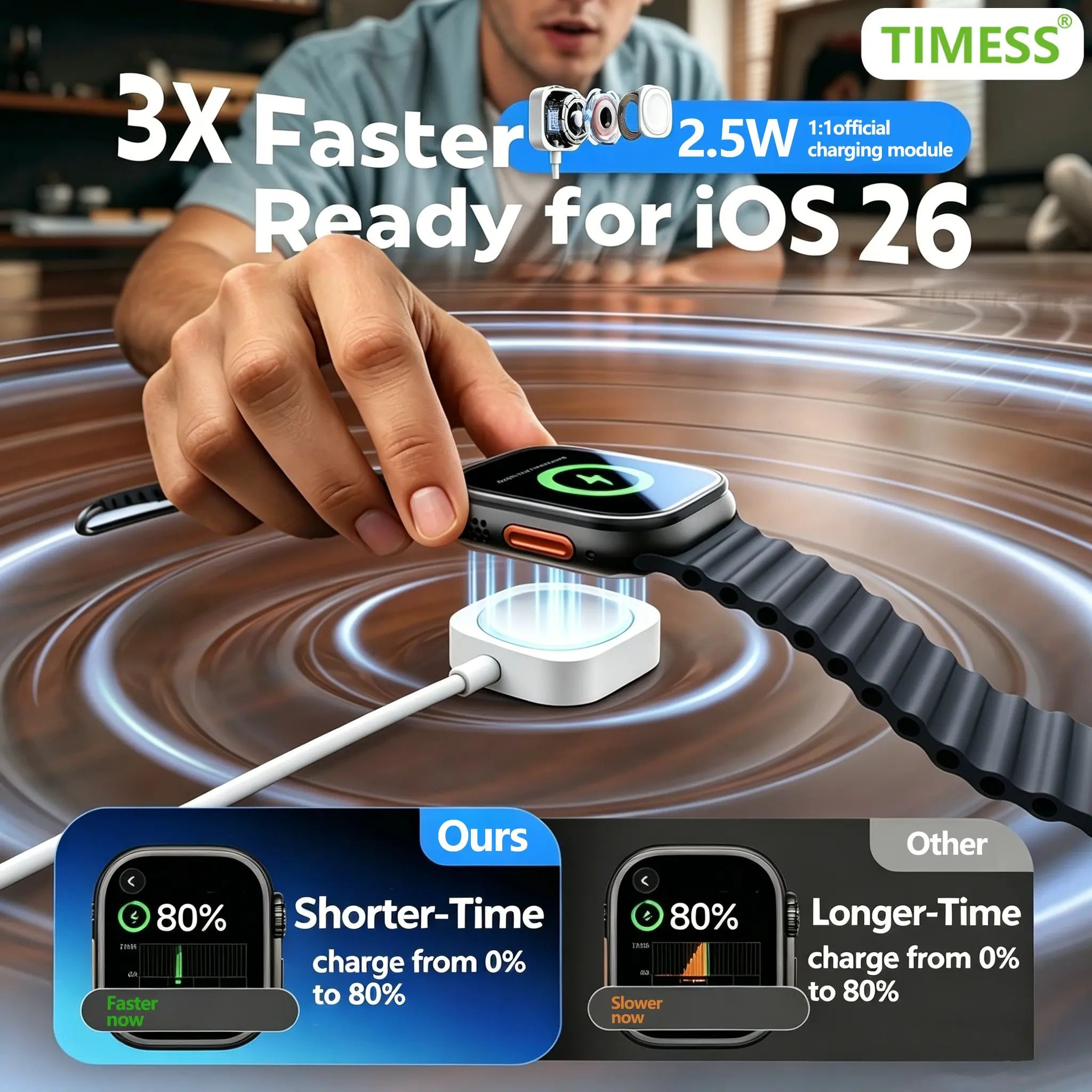 Fast Wireless Watch Charger for Apple Watch Series Ultra 10 9 8 7 Se, Compatible with iPhone 6 5 4 3 2 1, USB Type-C Connector