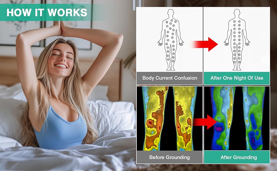 Grounding Mat for Bed, Grounded Pad for Sleep, Anti-Slip PU Grounded Mat with Grounding Cord (27''*54'', Full)