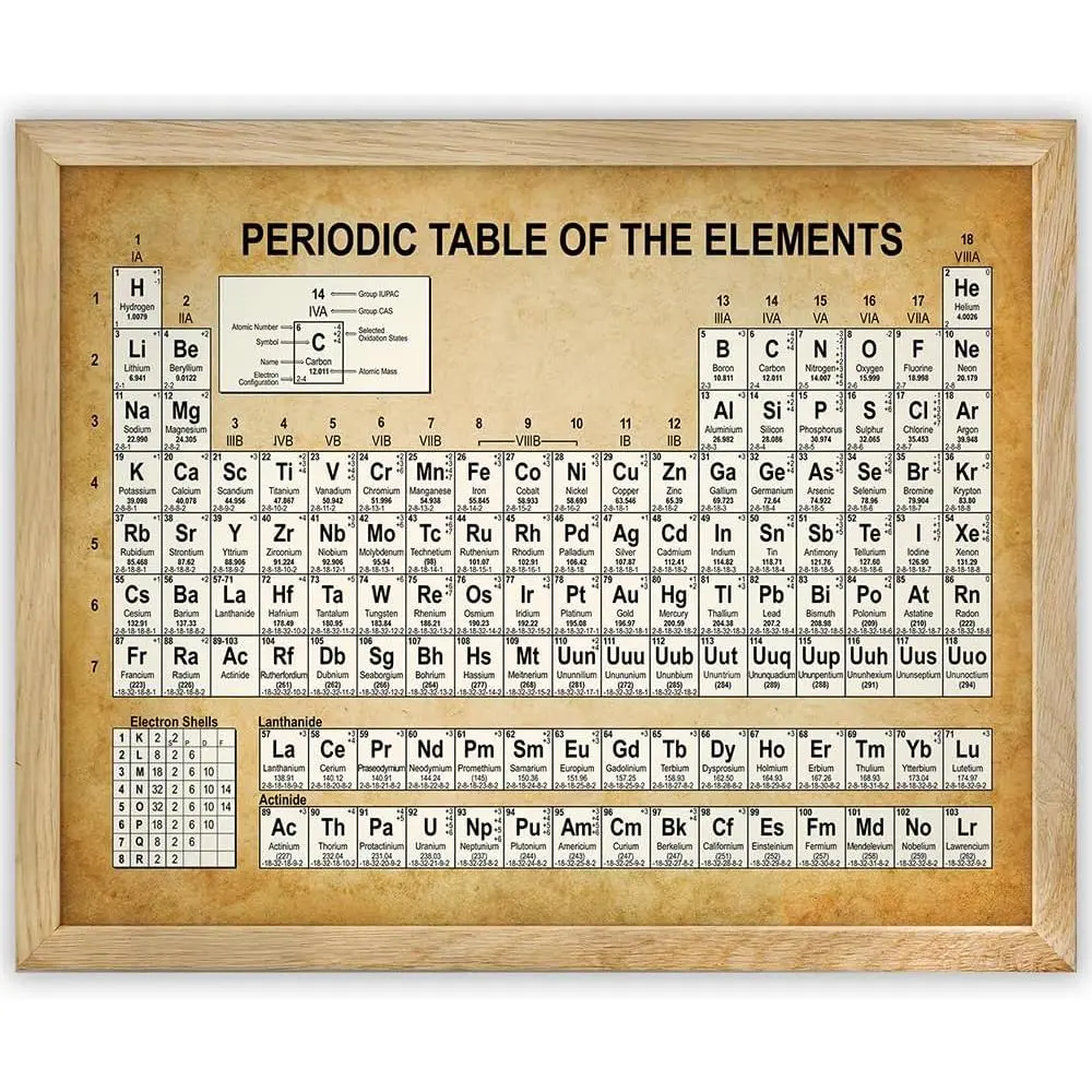 Chemistry Periodic Table Wall Art Prints Elements Poster Canvas Painting Chemistry Picture Periodic Table Lab Wall Decor