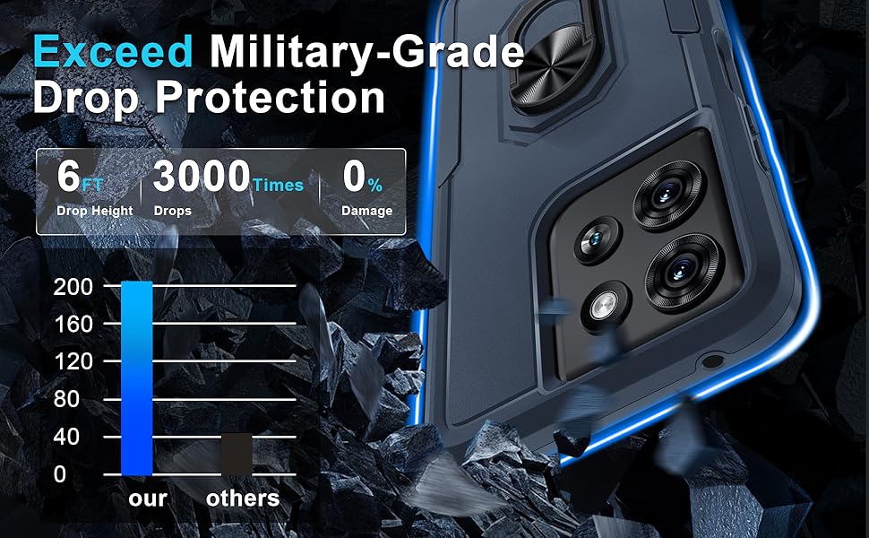 Janmitta Compatible with Motorola Moto G 2025 Case with Screen Protector,Heavy Duty Shockproof Full Body Protective Cover Built in Rotatable Metal Ring Holder Kickstand,Navy Blue