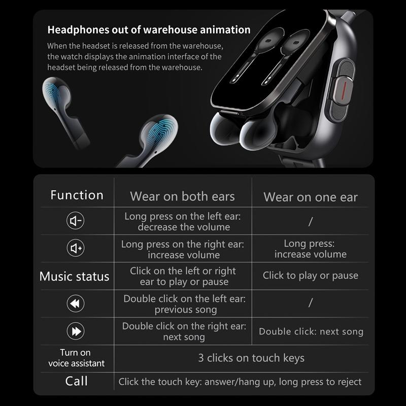 All-in-One Smartwatch with Video Call & Crown Flip Camera! 2.1" HD Touchscreen, Built-in Wireless Earbuds, Fitness Tracker for Android iPhone. Make Calls, Music, 10+ Sports Modes. # 1 Gift Idea! ​ Wearable Medical Smartphone