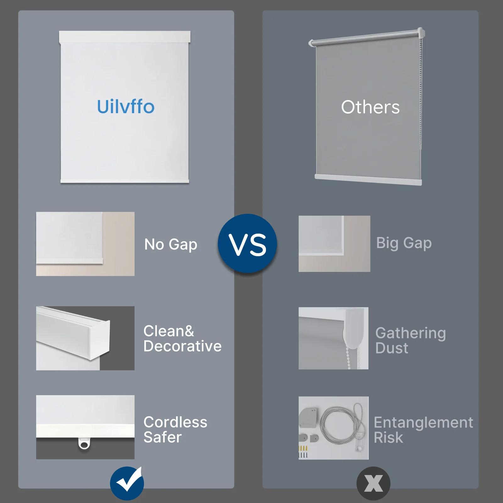 Cordless roller blinds, made of 100% blackout polyester fabric, with a modern design, suitable for homes, hotels, offices, and French windows.Automatic control, waterproof, UV resistant, environmentally friendly, and provides enhanced privacy.