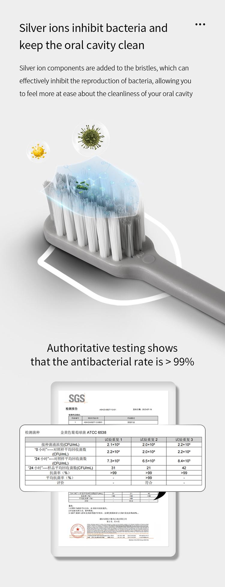 FaSoLa Travel Folding Toothbrush Multi-Functional Gum Protection Toothbrush Dustproof Small Head Toothbrush High-End Travel Portable Toothbrush