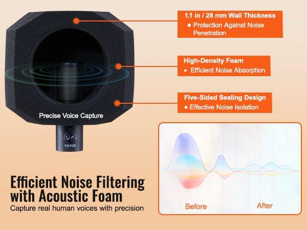 VEVOR Microphone Isolation Ball, High-Density Acoustic Foam, Windscreen Isolation Shield with Dual-Layered Pop Filter, for φ1.57 to 2.36 in Microphones Vocal Isolation Booth Noise Reflection Reduction VEVOR Microphone Isolation Ball, High-Density Acoustic Foam, Windscreen Isolation Shield with Dual-Layered Pop Filter, for φ1.57 to 2.36 in Microphones Vocal Isolation Booth Noise Reflection Reduction