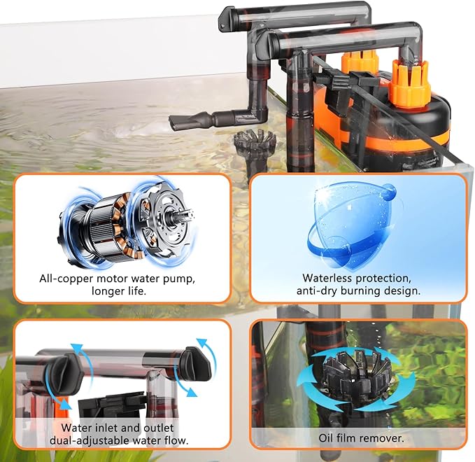 Hang-On-Back Canister Aquarium Filter,No Dry Burning Quiet Fish Tank Filter with Duckbill Nozzle Shower Pipe Outlet Oil Skimmer Adjustable Water Flow 3 Types Filter Media(5W/6W/7W/8W fo 10-60 gal)