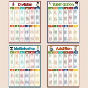 4 Theme Educational Math Posters Addition Multiplication Subtraction Multiplication Math Poster, 8x10 Inch Unframed
