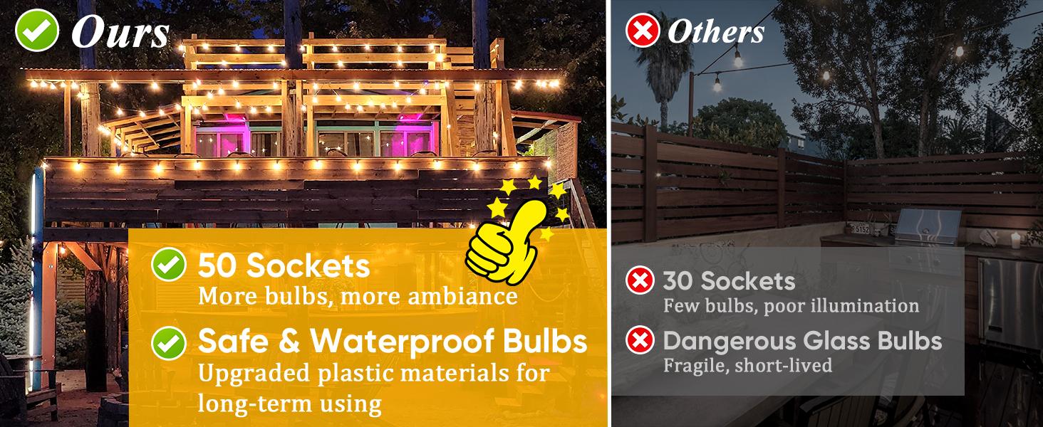 Outdoor String Lights Patio Lights Shatterproof ST38 Vintage Edison Bulbs, Outside Hanging Light Waterproof for Porch, Deck, Garden, Backyard, Balcony Outdoor Decorative String Lights for Halloween, Christmas