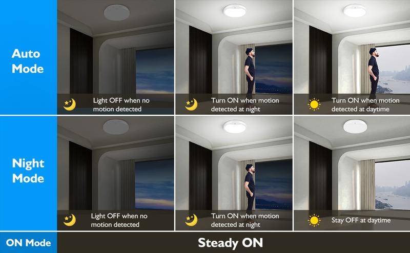 9" Battery Operated Ceiling Light, Motion Sensor Rechargeable Wireless LED Ceiling Light with Remote, Versatile Lighting Dimmable Indoor Overhead Lamp for Hallway, Living Room