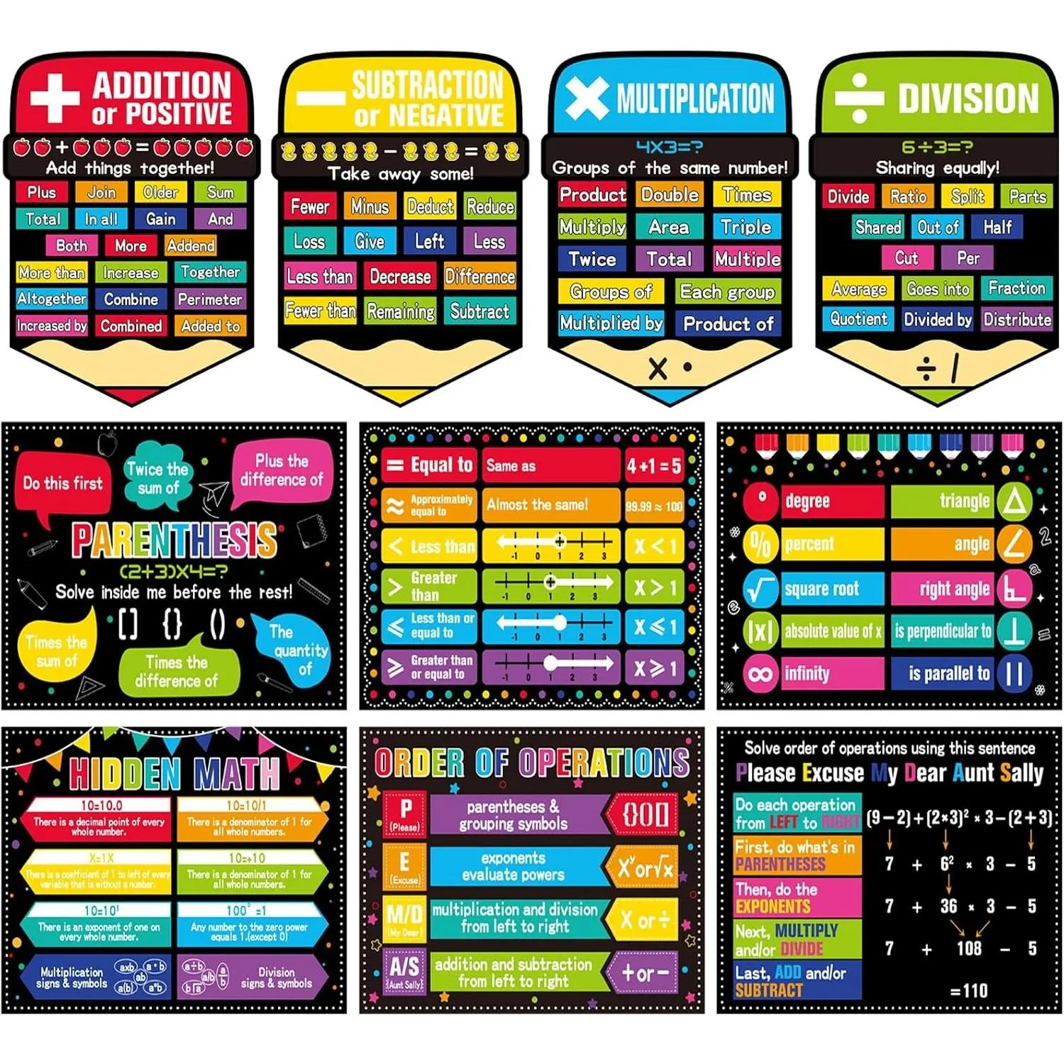 Math Posters for Middle School Educational Math Bulletin Board Decorations Classroom Mathematics Symbol Math Educational Poster for Teacher Paper Cutouts Elementary Classroom Must Have
