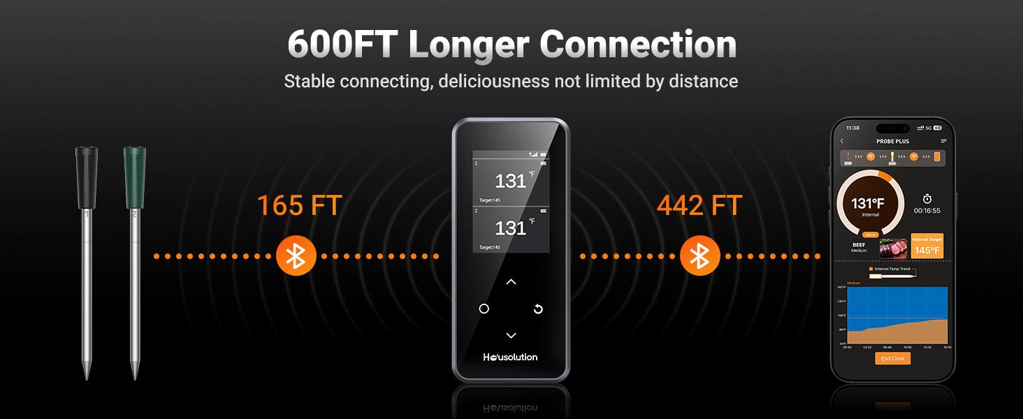Wireless Bluetooth Meat Thermometer, Smart App & Standalone Base with Control, 2 Ultra-Thin Probe, Remote Connection Range, Digital Food Thermometer for Cooking, Grilling, Smoking, BBQ Kitchen Utensils