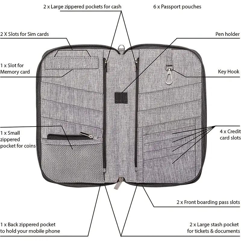 Document Storage Bag, Multi-grid Travel Document Organizer, Card Holder, Passport Holder, Home Organizer, Passport Cover