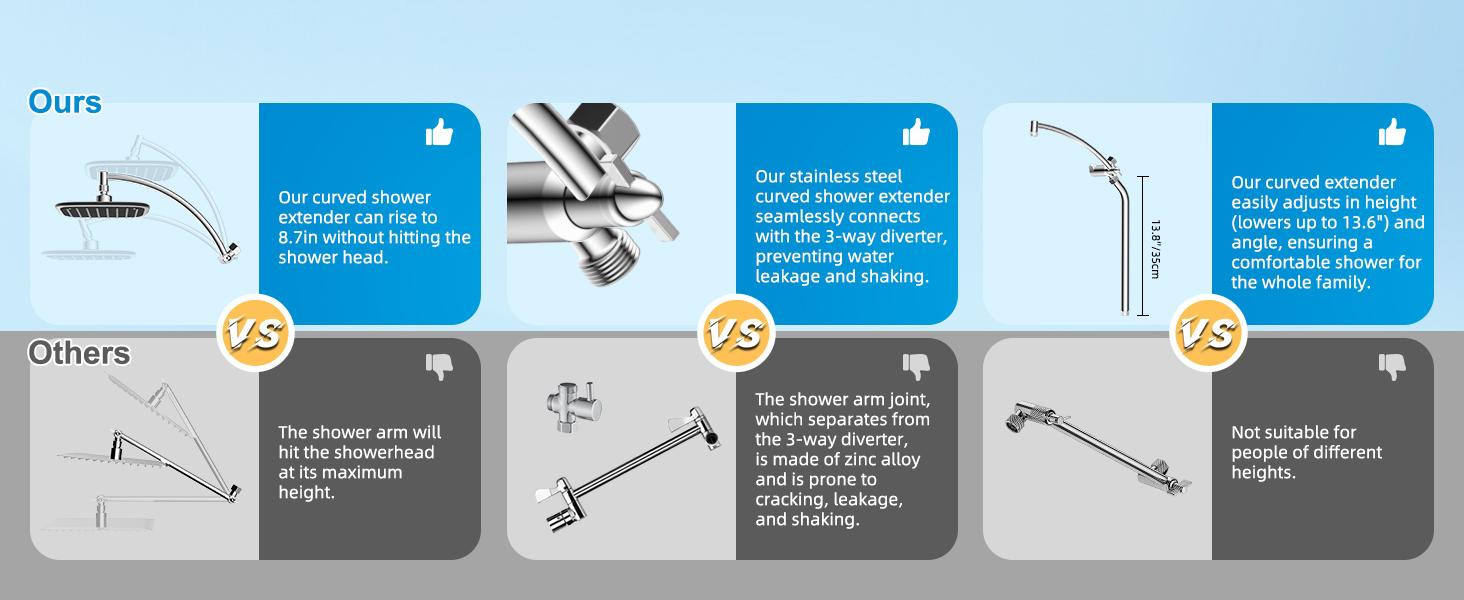 10" Rain Shower Head with Handheld, High Pressure Boosting Rainfall Showerhead with All Metal Adjustable Extension Arm, Easy Reach Shower Holder, 5 Spray Modes with Power Wash, Easy to Install, Chrome