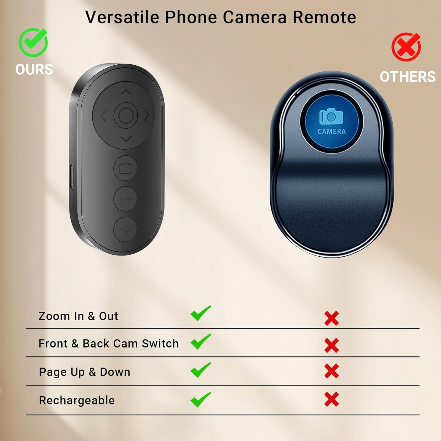 Camera Remote Control with Zoom for  & Android,  Camera Remote Shutter with Front/Rear Camera  for Photo & Video, Smartphone  Clicker for .