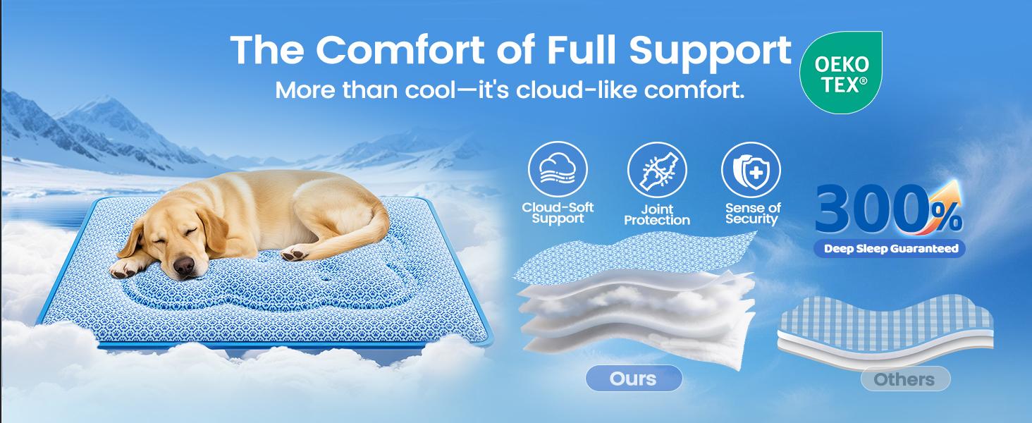 Dog Cooling Mat, Thick Cooling Mat for Extra Large Dogs with PCM & Thermochromic Tech, Dual-Sided Durable Waterproof Cool Dog Bed Mat, Q-Max>0.5, Machine Washable, Non-Toxic - XL(31" x 43")