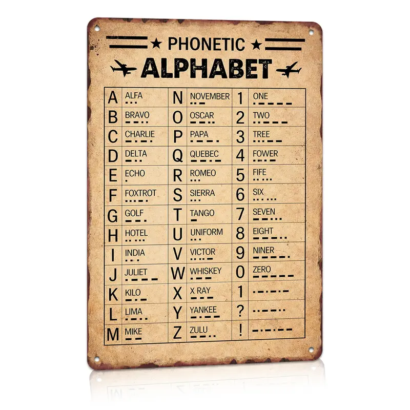 Phonetic Alphabet Hangar Sign