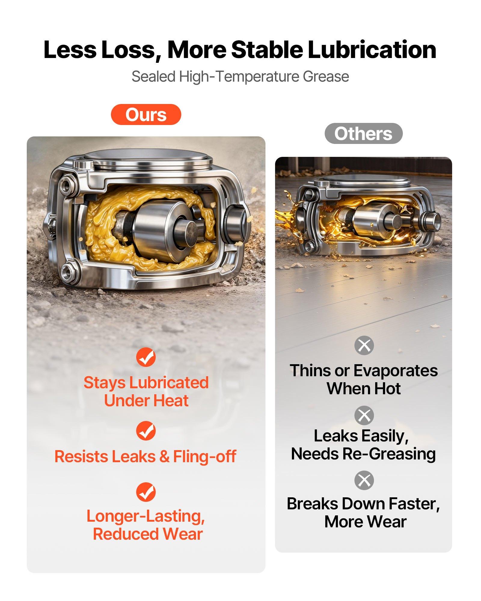 VEVOR Plate Compactor, 7 HP 196CC Gas Engine, 5400 VPM Vibrating Ground Rammer, 4440 lbs Compaction Force, 23 x 18 in Plate, Walk Behind Compactor for Paver Landscaping, Asphalt, Foundation, Soil
