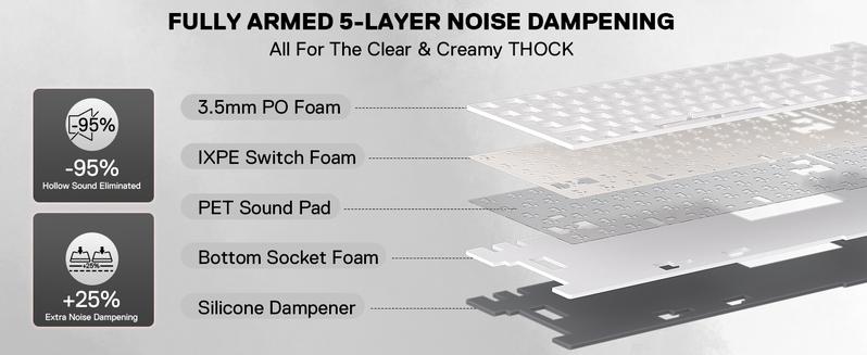 Redragon K745 PRO Wireless Gasket RGB Gaming Keyboard, 108 Keys Mechanical Keyboard w/Extra 4 Hotkeys, Hot-Swap South-Facing LED Socket, 5-Layer Noise Dampening, Round PBT Keycaps, Mint Mambo Switch, Abyssal Blue