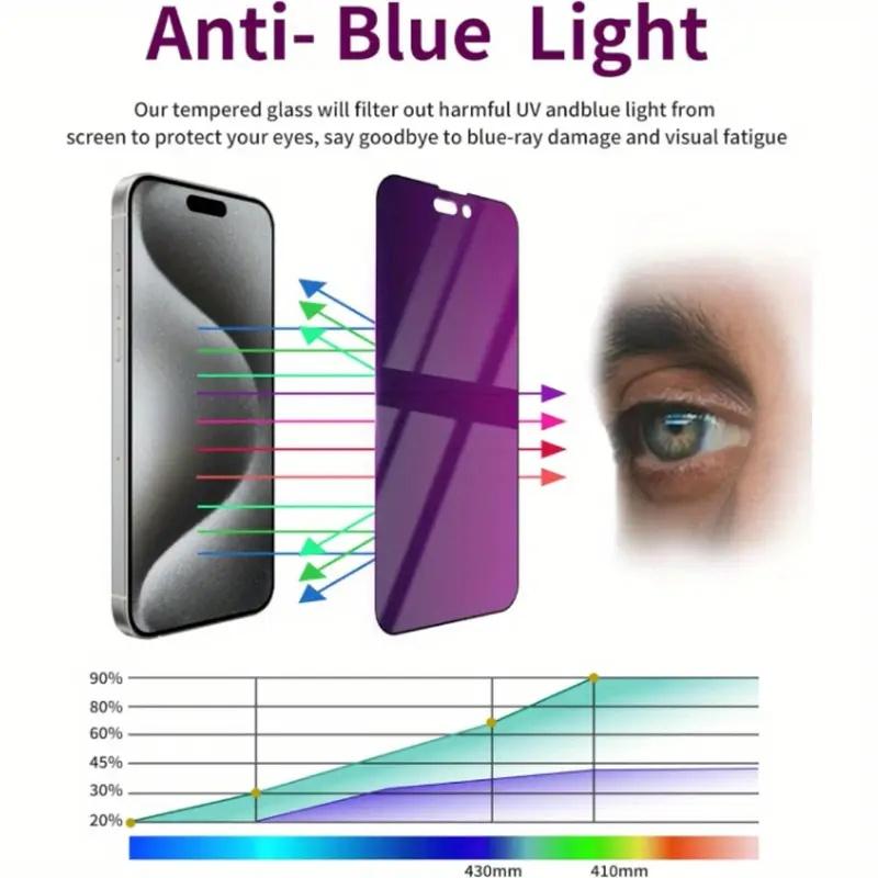 Privacy Phone Screen Protector, 3 Counts Anti-scratch Durable Phone Screen Protective Film, Phone Accessories Compatible with iPhone 16 15 14 13 12 11 Pro Max, Cover, Protection