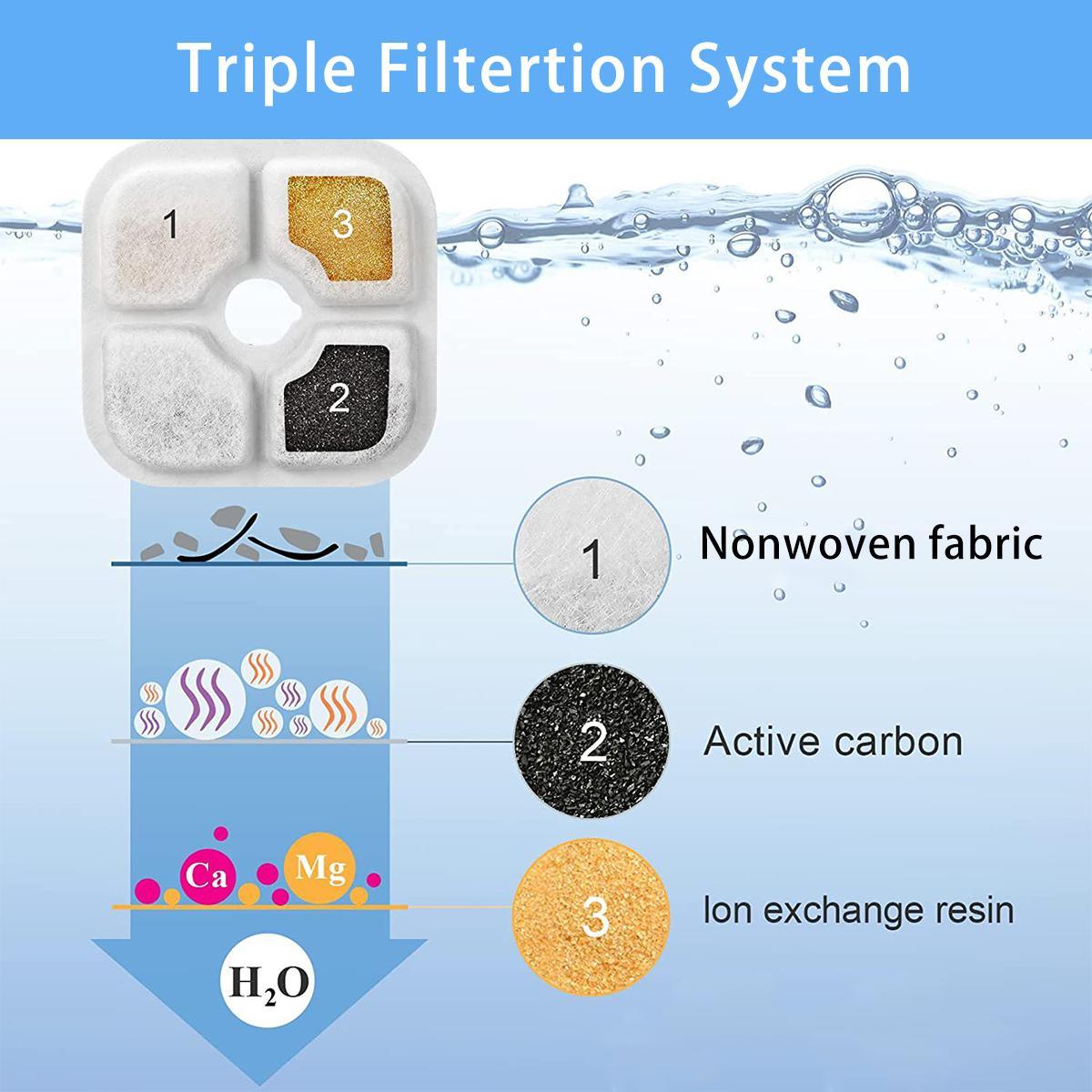 Cat Water Fountain Filter, 12pcs/set Pet Water Fountain Replacement Filter, Compatible with A Variety Of Pet Water Fountains