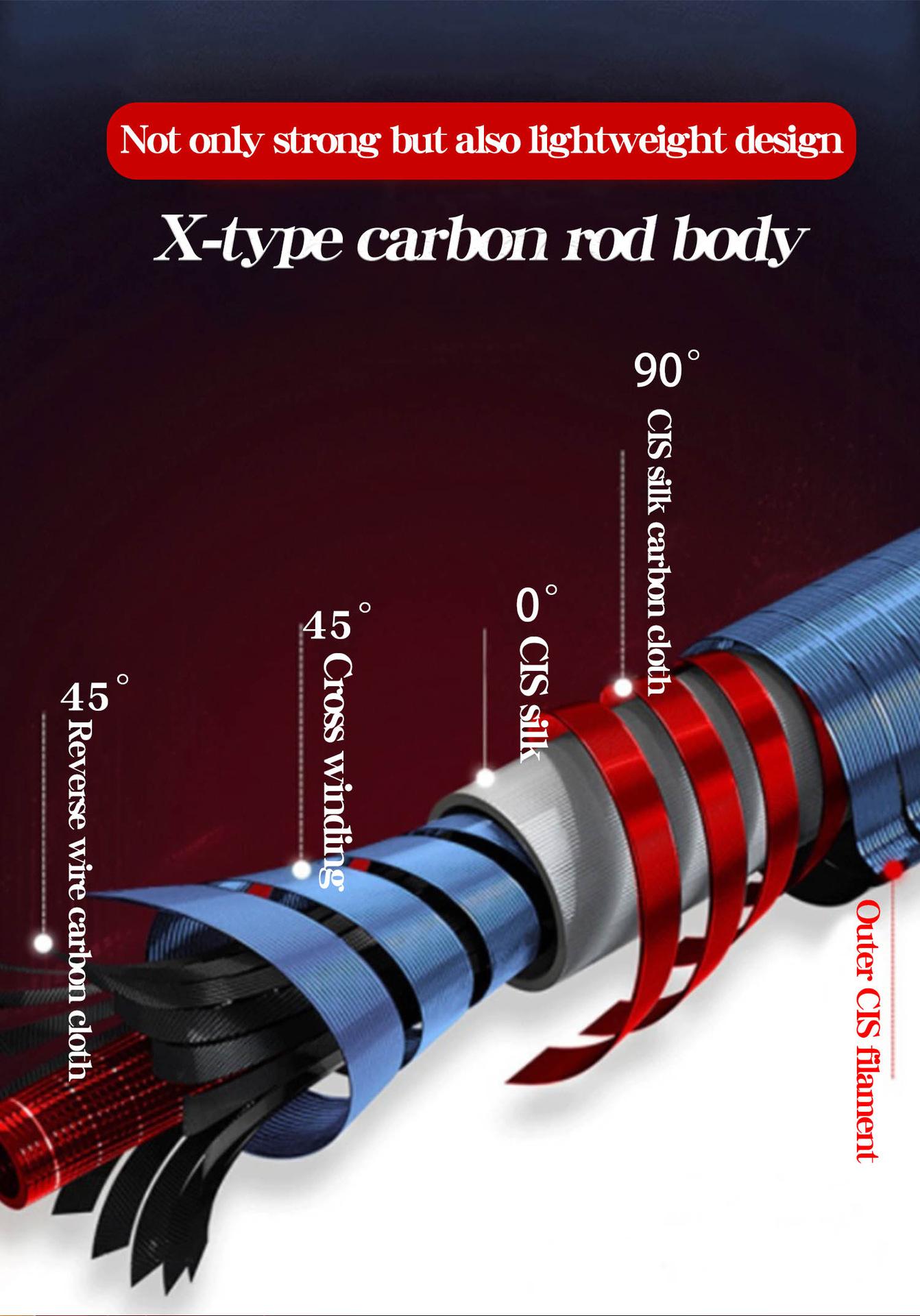 YJ Aquahunter Carbon Fiber Fishing Rod & Reel Combo, Casting & Spinning Rods L ML M Power, Versatile Long Casting Fishing Combo