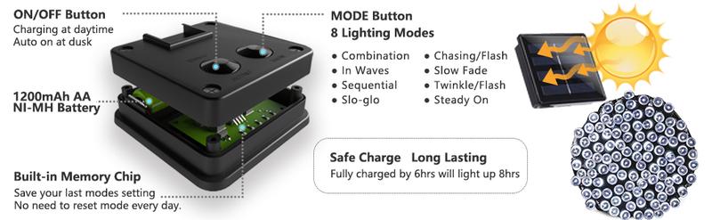 72ft 200-LED 8-Mode Outdoor Christmas String Lights , Waterproof Solar String Lights Suitable for Christmas Trees, Fences, Holidays, Parties, Balconies, Outdoor Christmas Decorations and Patty House，Solar Outdoor Fairy Lights with Modes