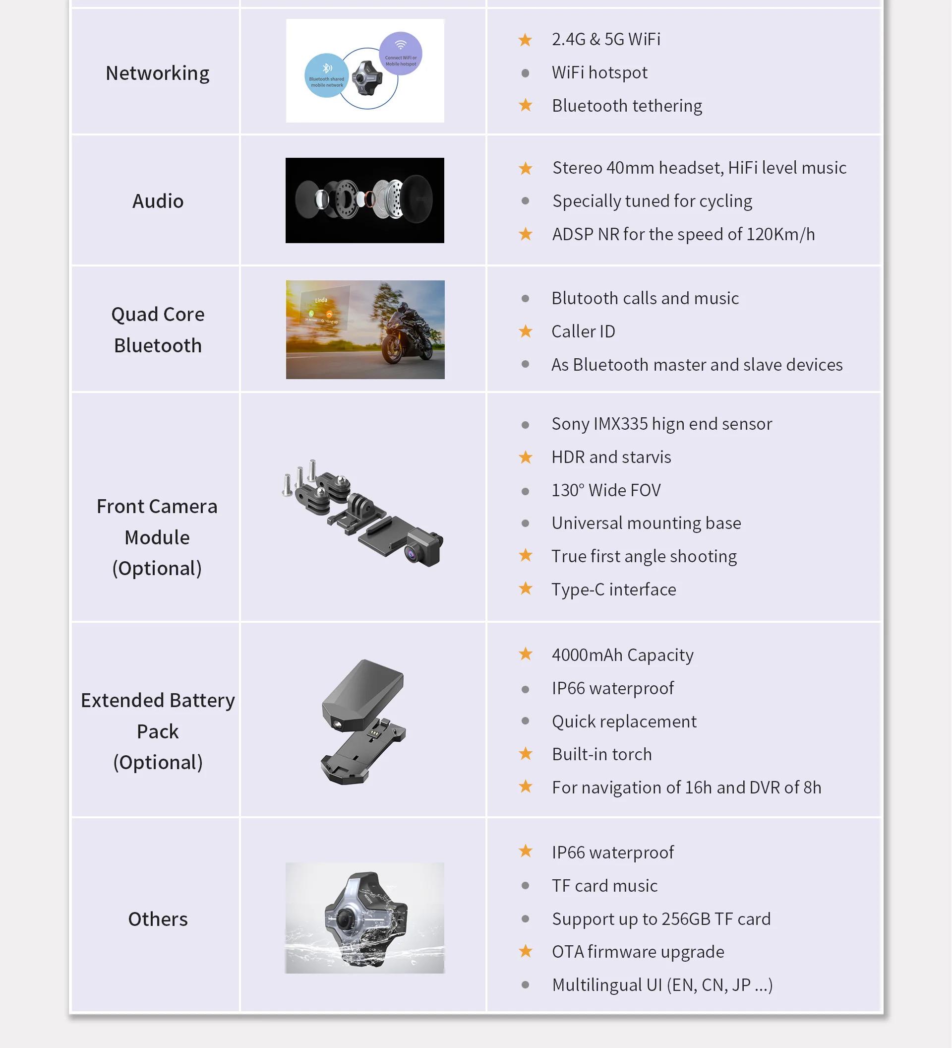 Motorcycle helmet HUD head-up display navigation device motorcycle driving record Bluetooth headphones,rear view mirror camera