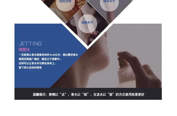 Long Lasting Fragrance for Women Men 50ml Eau De Parfum Classic Fresh Scent Daily Use Perfume High Quality Fast Shipping