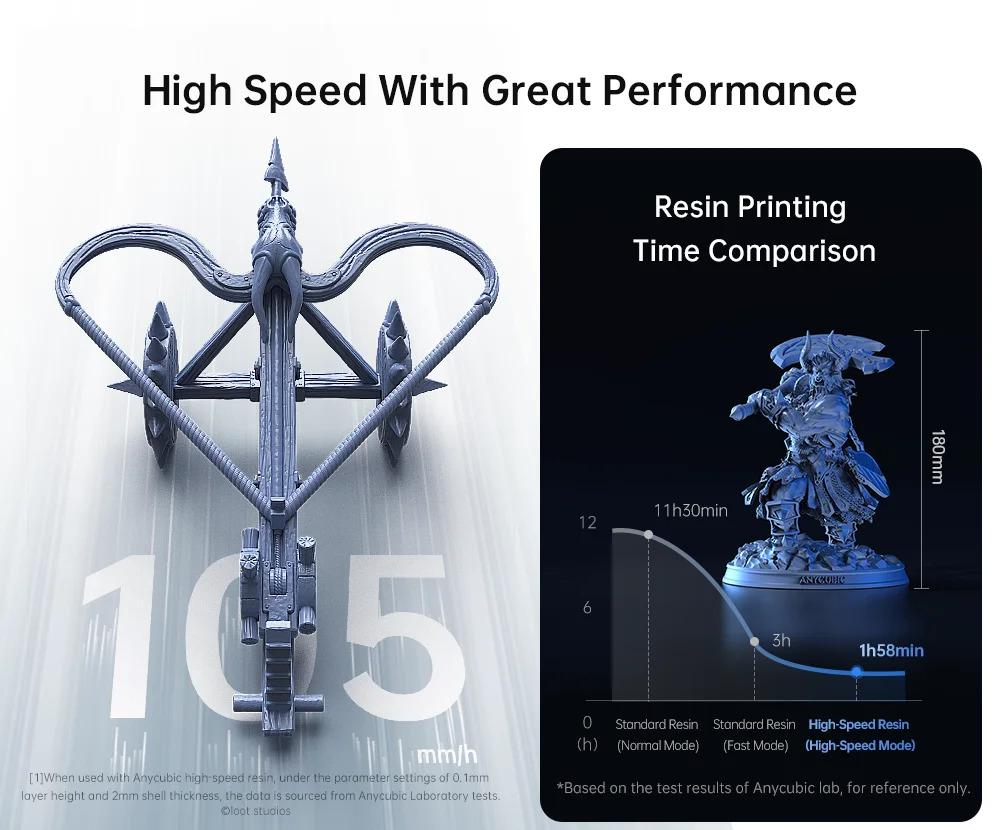 Photon Mono M5s Pro 14K Mono MSLA 3D Printer 10.1'' LCD Resin 3D Printer Speed Up to 150mm/h Print Size 223*127*200mm