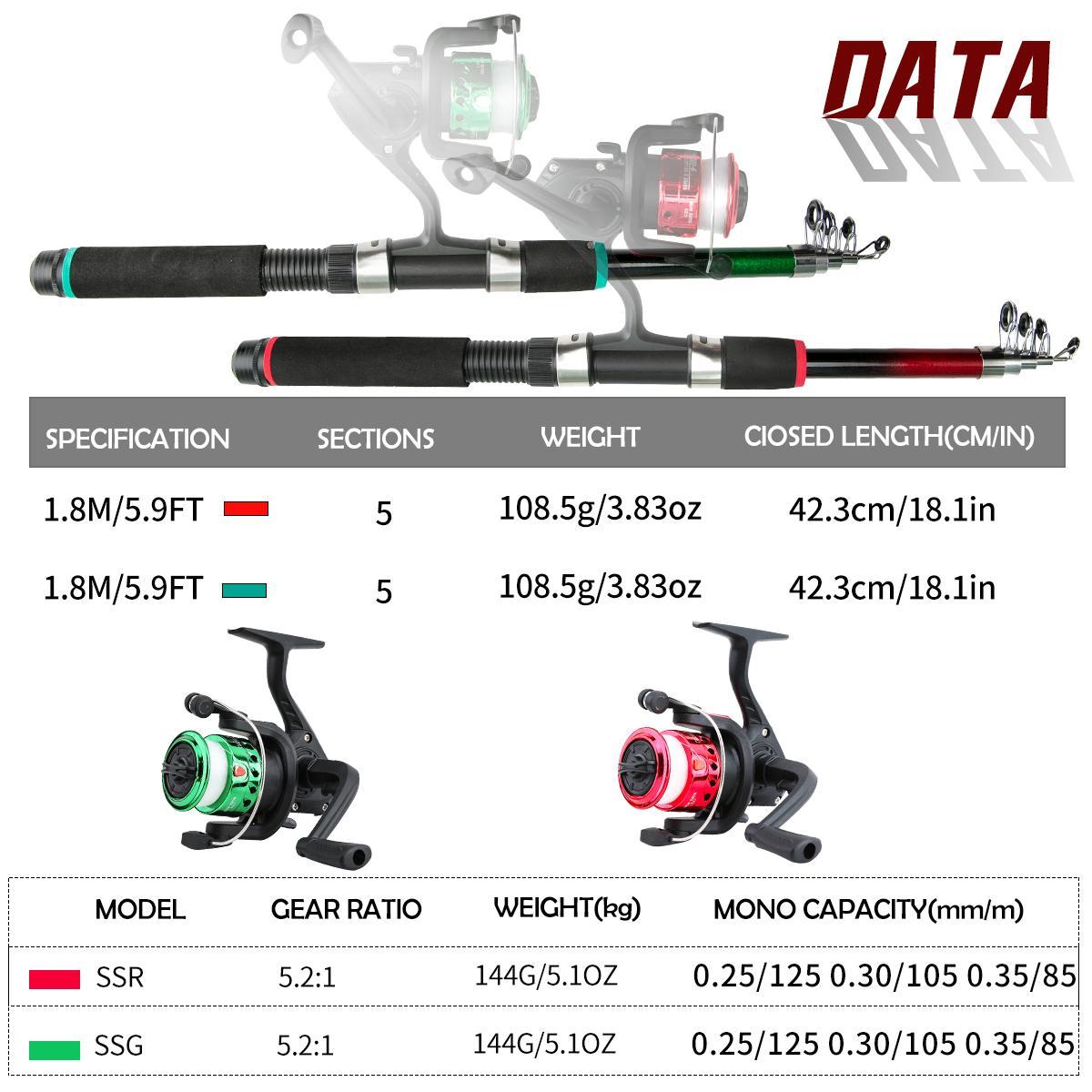 1.8 m Telescopic Fishing Rod and Reel Accessories Set, Fishing Gear, Portable Travel Fishing Pole Set, Fishing Accessories for Outdoor Fishing, Fishing Hook Set, Fishing Swivels Snap, Fishing Supplies