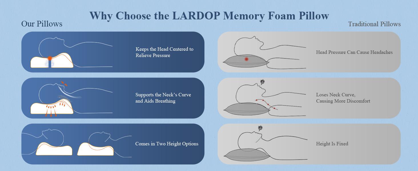 Pillow for Neck Pain Relief/, Cooling Cervical Neck Pillow for Side Sleeper/Sleeping, Ergonomic Sleep Apnea Orthopedic Anti Snore TherapeuticPillows for Back Sleepers Pillow for Neck Pain Relief/, Cooling Cervical Neck Pillow for Side Sleeper/Sleeping, Ergonomic Sleep Apnea Orthopedic Anti Snore TherapeuticPillows for Back Sleepers