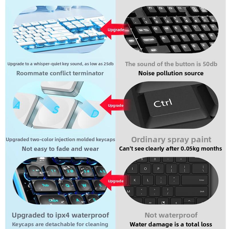 This keyboard is suitable for both office and leisure use, including a gaming keyboard (mouse included). It's ultra-thin and quiet, with RGB backlighting and full-key silent operation. Ergonomically designed for laptops and desktops.