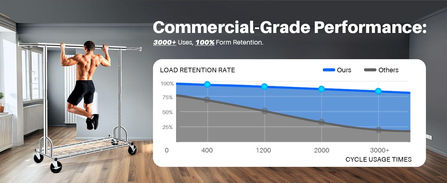 Clothing Garment Rack Capacity 525LBS Clothing Racks on Wheels Rolling Clothes Rack for Hanging Clothes Heavy Duty Collapsible Commercial