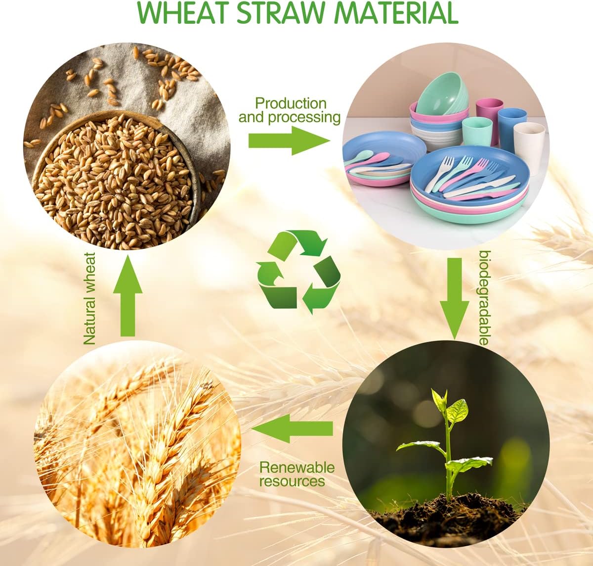 Wheat Straw Dinnerware, Microwave Dishwasher Safe, Unbreakable Light Weight Plates Service For 8, Tableware Set, Multicolor Set 16 count Plates, 8 count Bowls, 8 count Cups Wheat Straw Dinnerware, Microwave Dishwasher Safe, Unbreakable Light Weight Plates Service For 8, Tableware Set, Multicolor Set 16 count Plates, 8 count Bowls, 8 count Cups