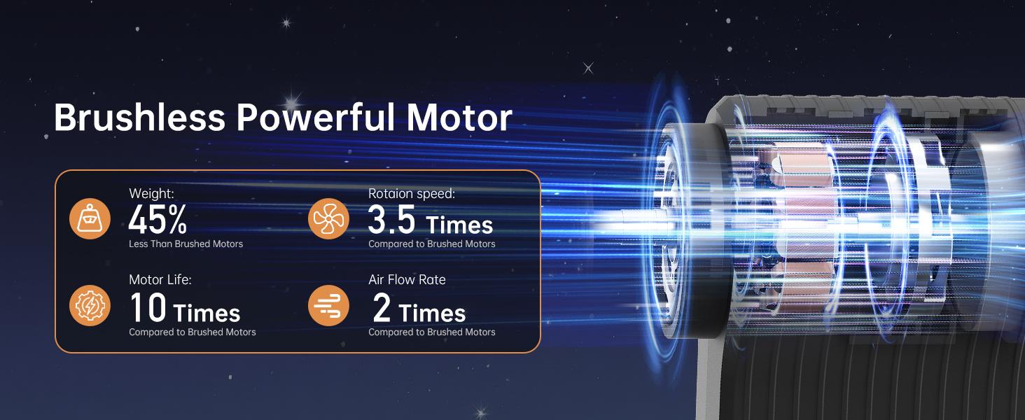 Compressed Air Duster 130000RPM – Cordless Electric Air Blower with Brushless Motor, Stepless Speed Control, Multiple Nozzles, Rechargeable Dust Cleaner for PC, Keyboard, Car Detailing & Barber Tools