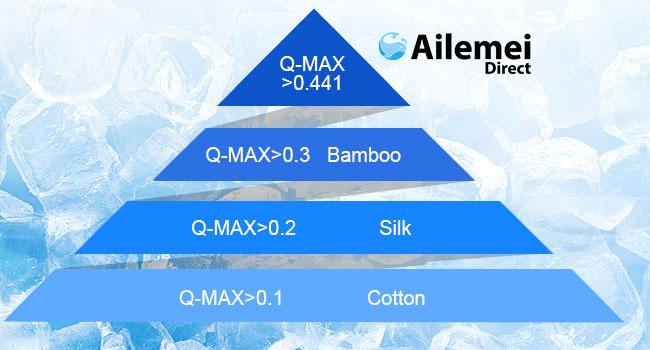 Cooling Blanket with Sided Cold Effect, Lightweight Breathable Summer Oversize Theme Bed, Transfer Heat to Keep Body Cool for Hot Sleepers Night Sweats, 108"x90"