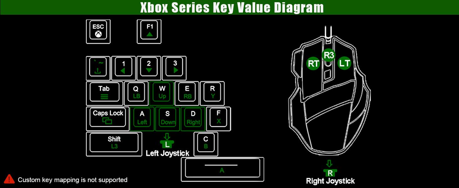 Keyboard and Mouse Adapter for Nintendo Switch, Xbox Series S/X, Xbox One, PS4/PS3, Switch Keyboard Mouse Converter Support Mouses Sensitivity/Aim Speed/Dead Zone Adjustment - Plug and Play Keyboard and Mouse Adapter for Nintendo Switch, Xbox Series S/X, Xbox One, PS4/PS3, Switch Keyboard Mouse Converter Support Mouses Sensitivity/Aim Speed/Dead Zone Adjustment - Plug and Play