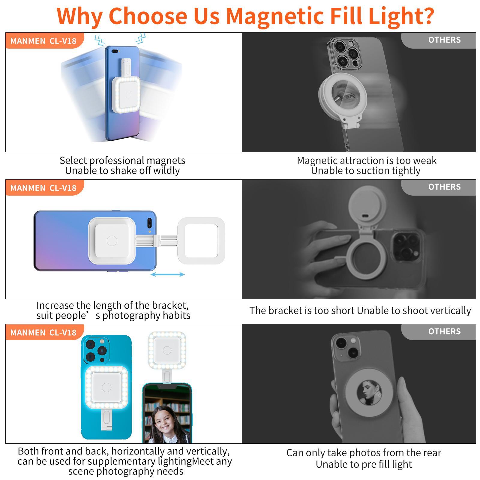 Magnetic Selfie Light, Selfie Led Lights, 1pc 360° LED Selfie Ring Fill Light Compatible with iPhone Magsafe for Selfies/Photography