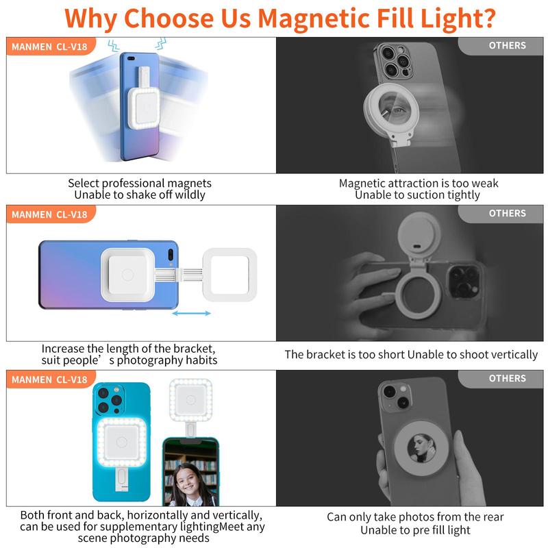 Magnetic Selfie Light, Selfie Led Lights, 1pc 360° LED Selfie Ring Fill Light Compatible with iPhone Magsafe for Selfies/Photography