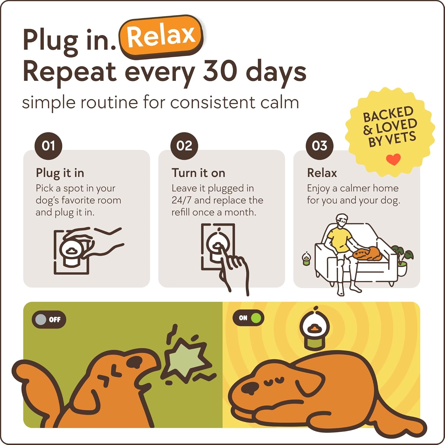 TherapetMD 60-Day Dog Calming Diffuser - for Stress, Destructive Behavior, Pee Accidents, Separation Anxiety, Barking, Aggression & Chewing - 60-Day Refill Included - Packaging May Vary