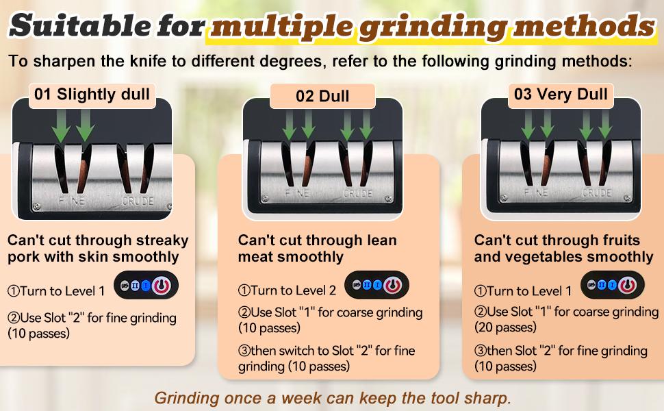 -Stage Electric Knife Sharpener, Professional Multi-Function Kitchen Knife Sharpener for Home Use, Fast Blade Sharpening Countertop Gadget