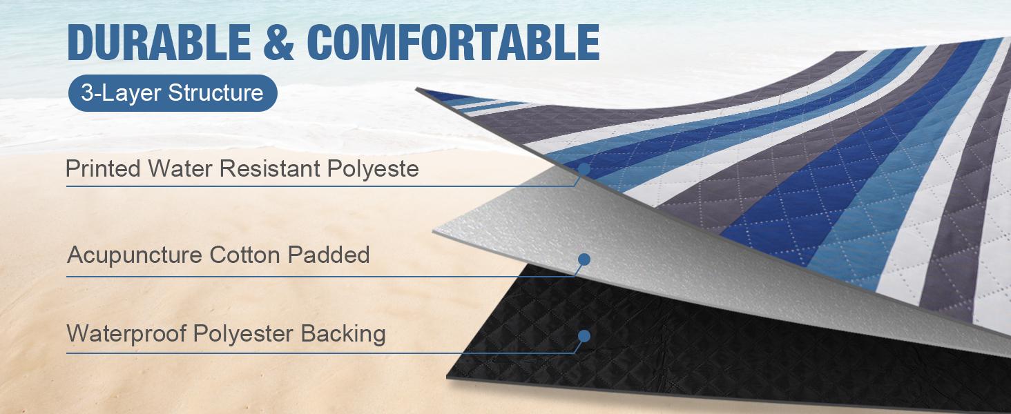 Picnic Blankets Outdoor - 80"x80" Waterproof Beach Blanket, Machine Washable 3-Layer Foldable Park Mat with Sandproof Backing for Grass, Hiking, Travel, Concerts, Indoor (BlueStrip)