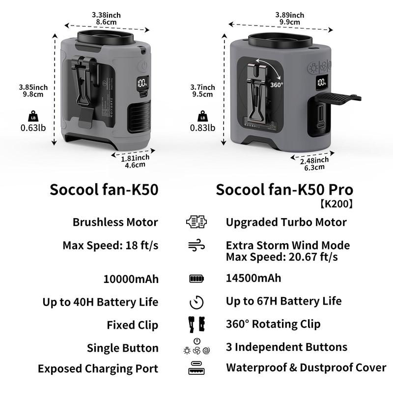 Socool Fan 10000mAh/14500mAh Power Bank, Portable Waist Fan Clip-on Wearable Belt Personal Fan, Rechargeable Battery Operated With Flashlight Hands-Free 40H/67H Cooling, USB Cooling Fan For Outdoor Socool Fan 10000mAh/14500mAh Power Bank, Portable Waist Fan Clip-on Wearable Belt Personal Fan, Rechargeable Battery Operated With Flashlight Hands-Free 40H/67H Cooling, USB Cooling Fan For Outdoor