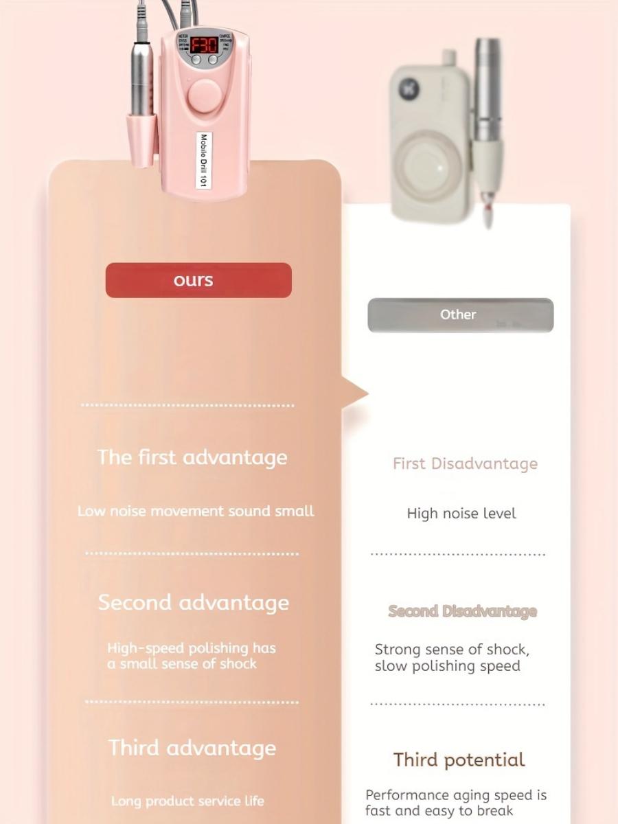 24pcs Grinding Heads & Sanding Rings Set | Professional Electric Nail Drill 30000RPM | Portable USB Rechargeable Salon Grade Nail Kit for Acrylic & Gel Nails | Ideal Nail Art Tool for Home & Salon Use