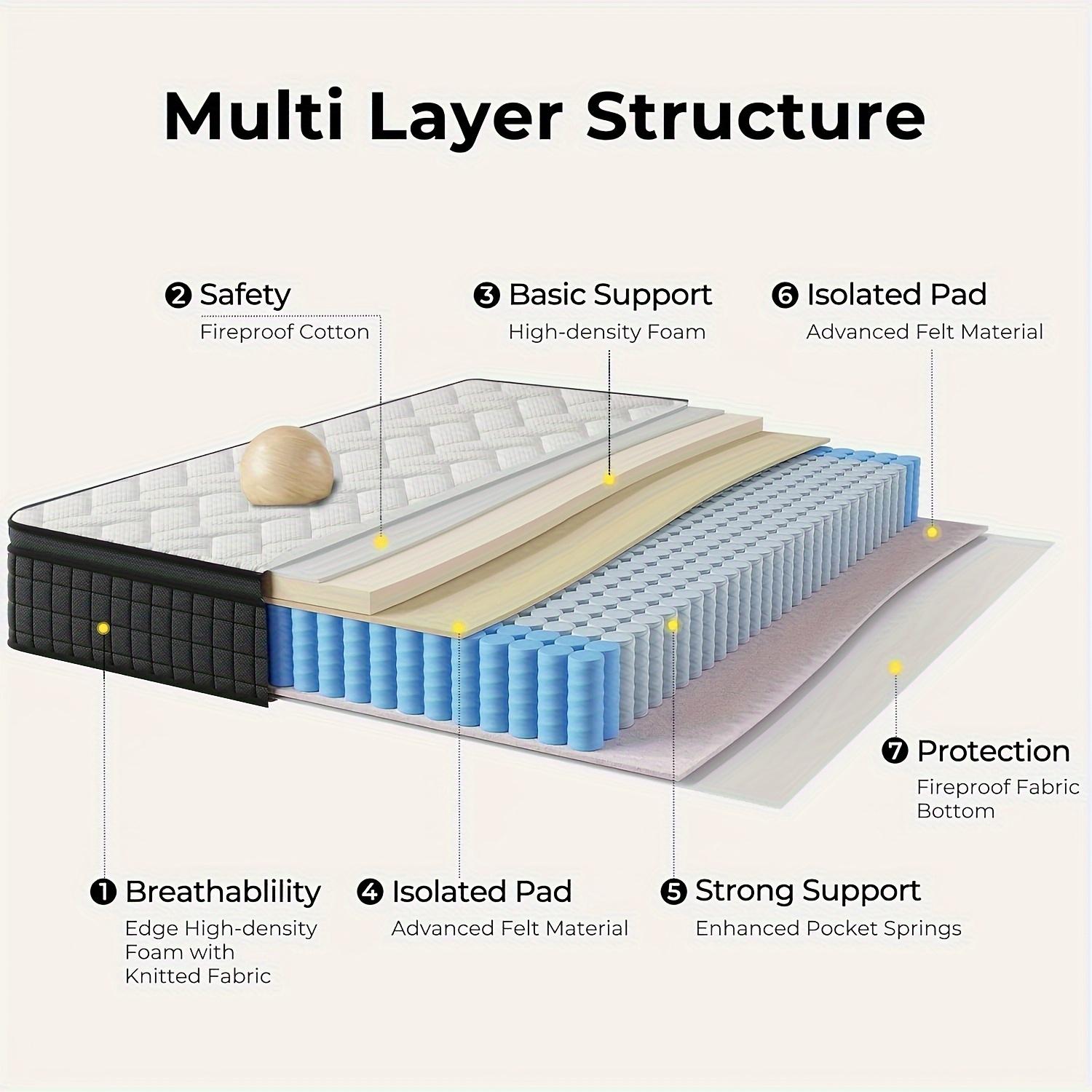 10/12/14 Inch Twin, Full, Queen, King Boxed Memory Foam and Spring Cooling hybrid Mattress Medium Firm, Lumbar Support Ergonomic, Breathable, Pressure Relief, MotionIsolation, queen size mattresses Furniture Gift for Children and Parents