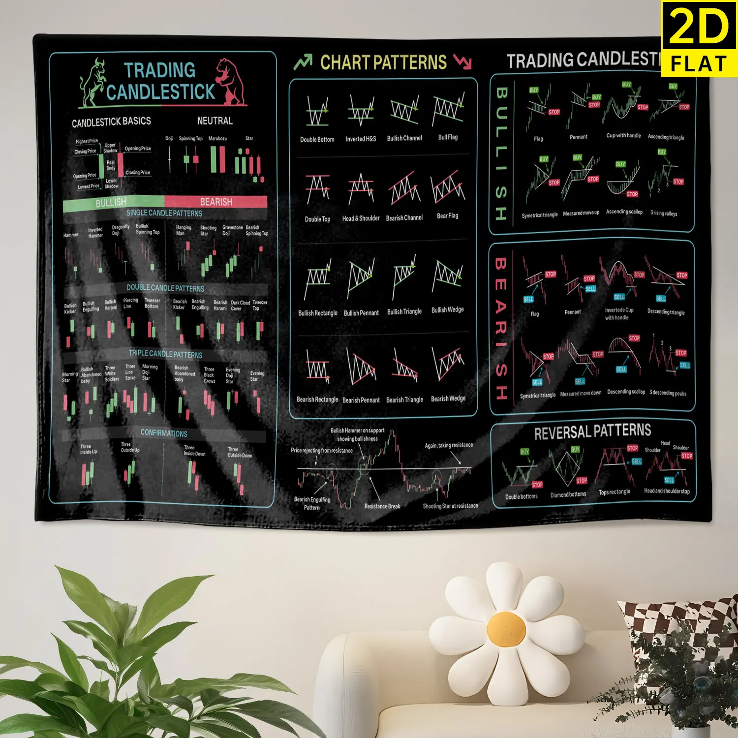 Stock Market Trading Chart Pattern Analysis Wall Tapestry - Large Printed Horizontal Polyester Wall Hanging, Decor for Home Office Room, No Installation Required, Gift for Family, Room Decor