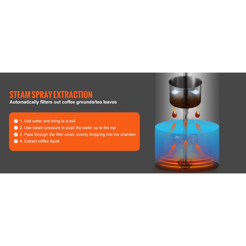 VEVOR 12-Cup Electric Percolator Coffee Pot, 304 Stainless Steel Coffee Percolator with Keep Warm Function Heat-Resistant Handle, Classic Coffee Maker, Quick Brew Easy-Pour Spout, Silver